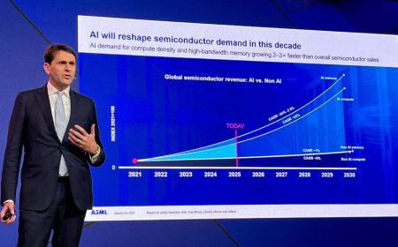 ASML lifts outlook on record AI chip orders, but analysts query capacity