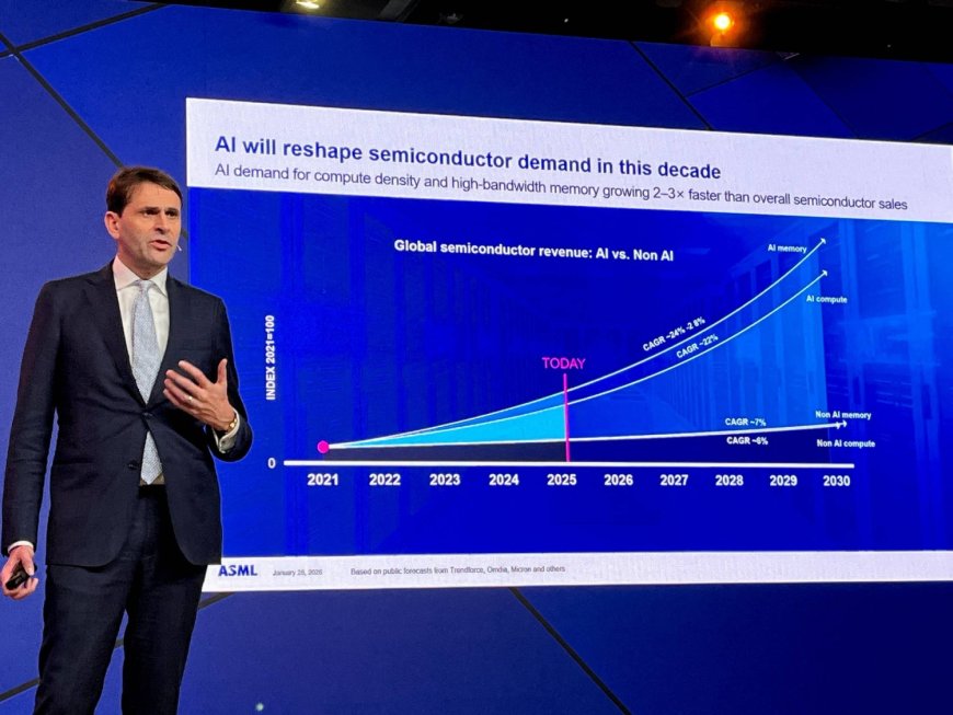 ASML lifts outlook on record AI chip orders, but analysts query capacity